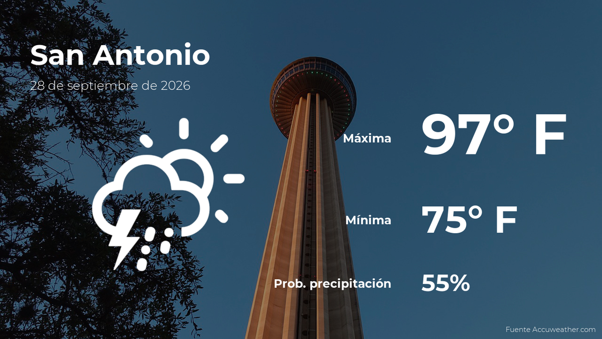San Antonio, Texas: pronóstico del tiempo para este lunes 28 de septiembre