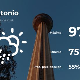 Conoce el clima de hoy en San Antonio