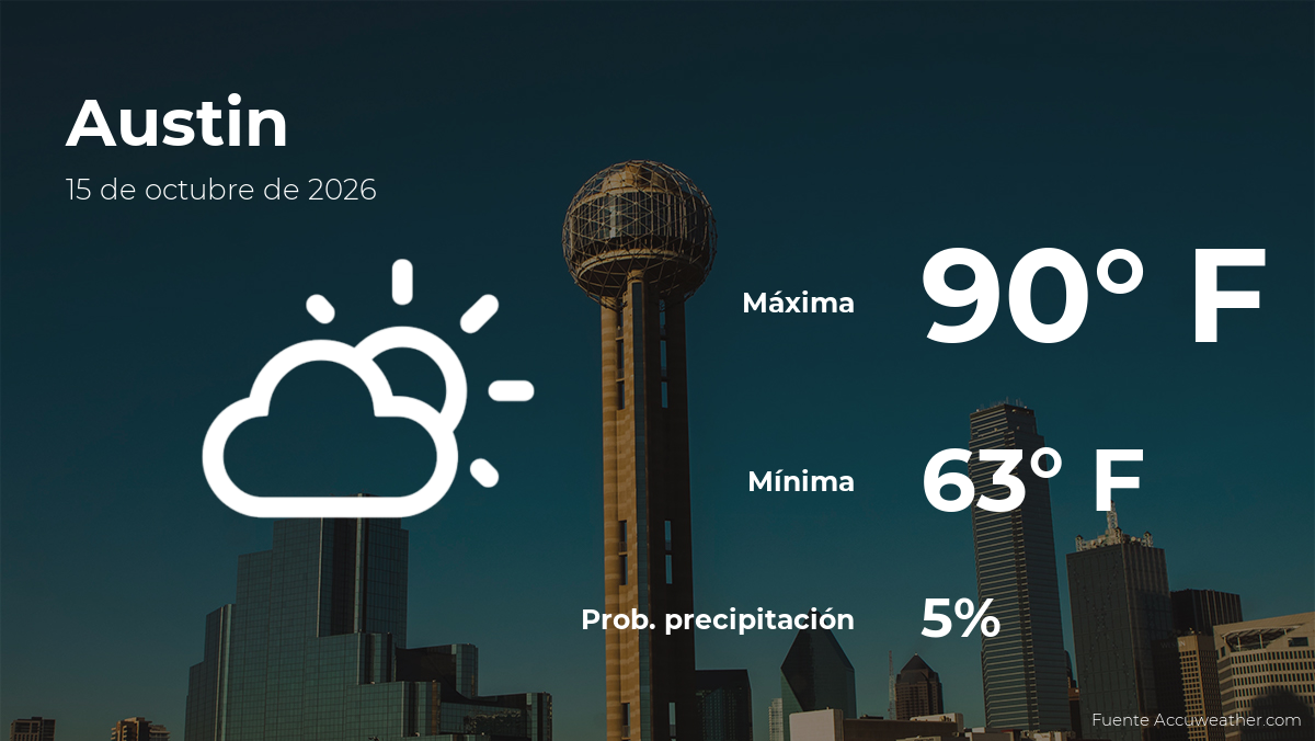 Austin: el tiempo para hoy jueves 15 de octubre