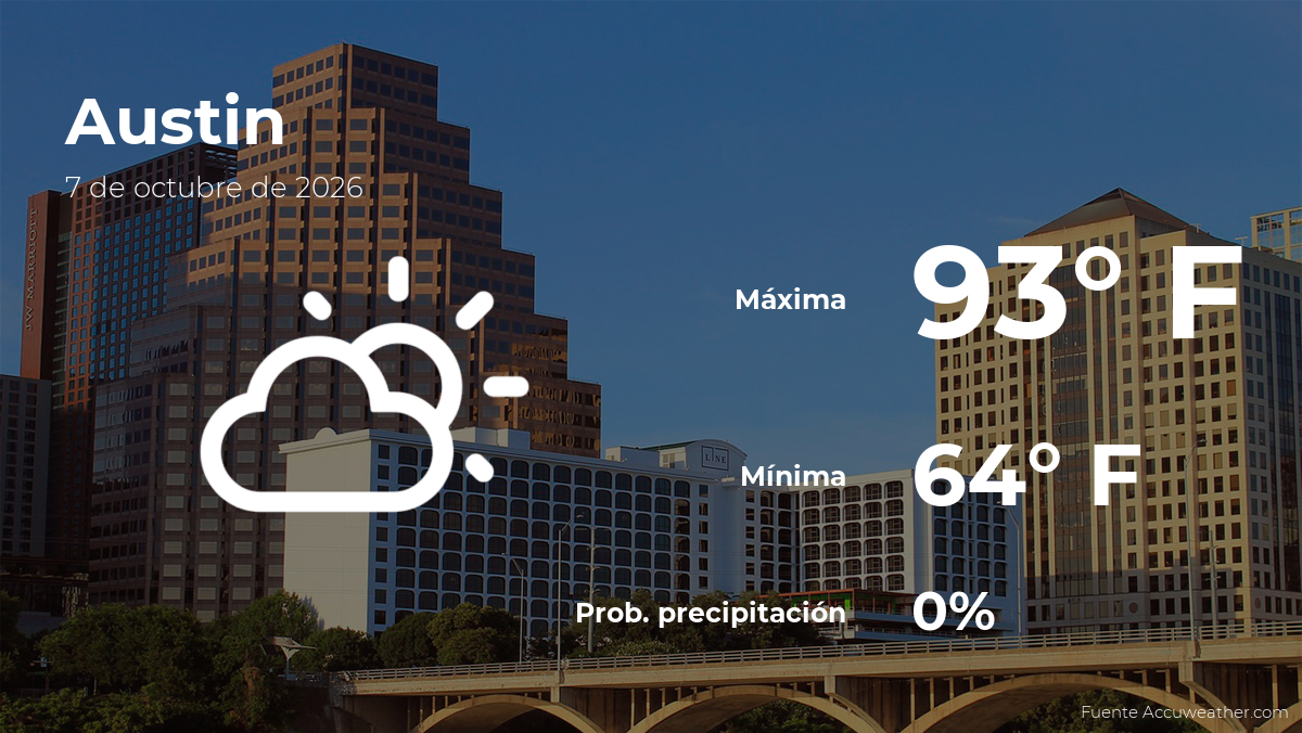 Austin: el tiempo para hoy miércoles 7 de octubre