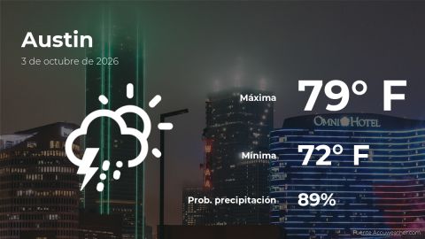 Conoce el clima de hoy en Austin