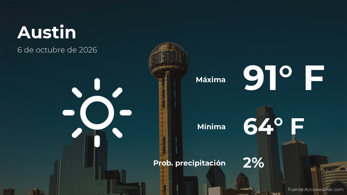 Clima de hoy en Austin para este martes 6 de octubre