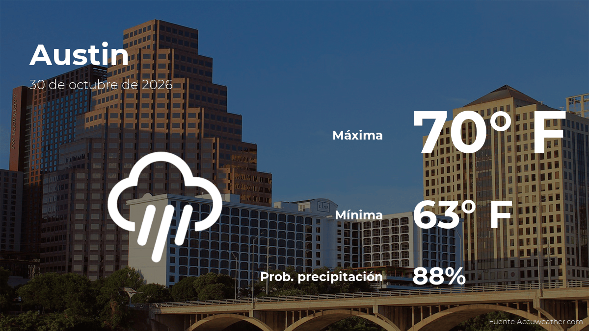 Clima de hoy en Austin para este viernes 30 de octubre