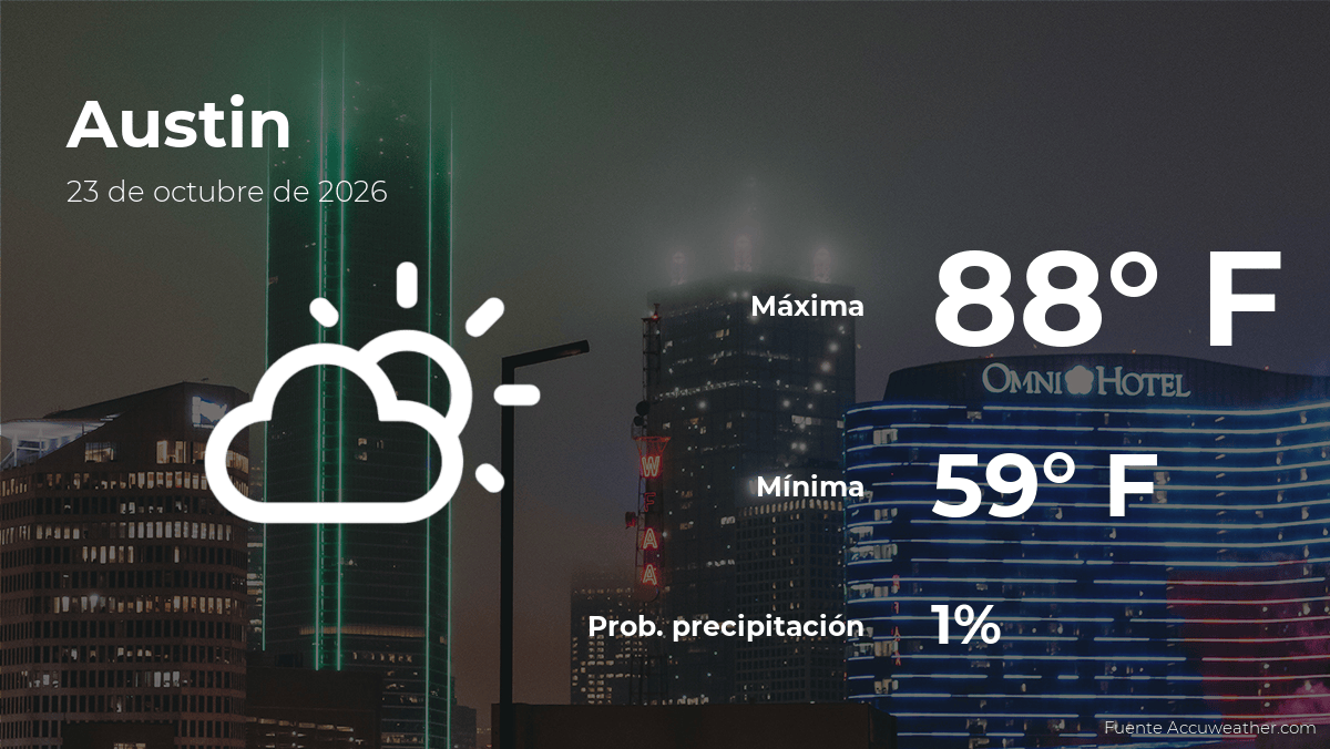 Clima de hoy en Austin, Texas para este viernes 23 de octubre