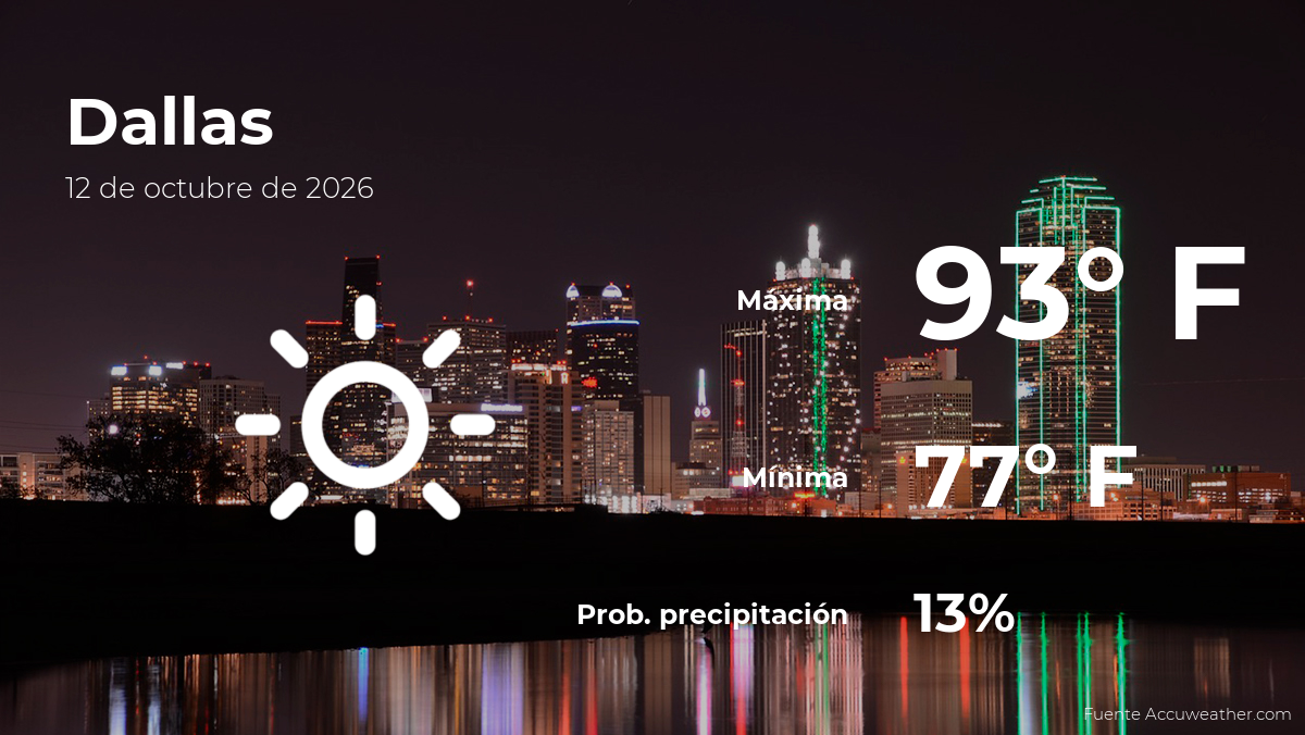 Clima de hoy en Dallas para este lunes 12 de octubre