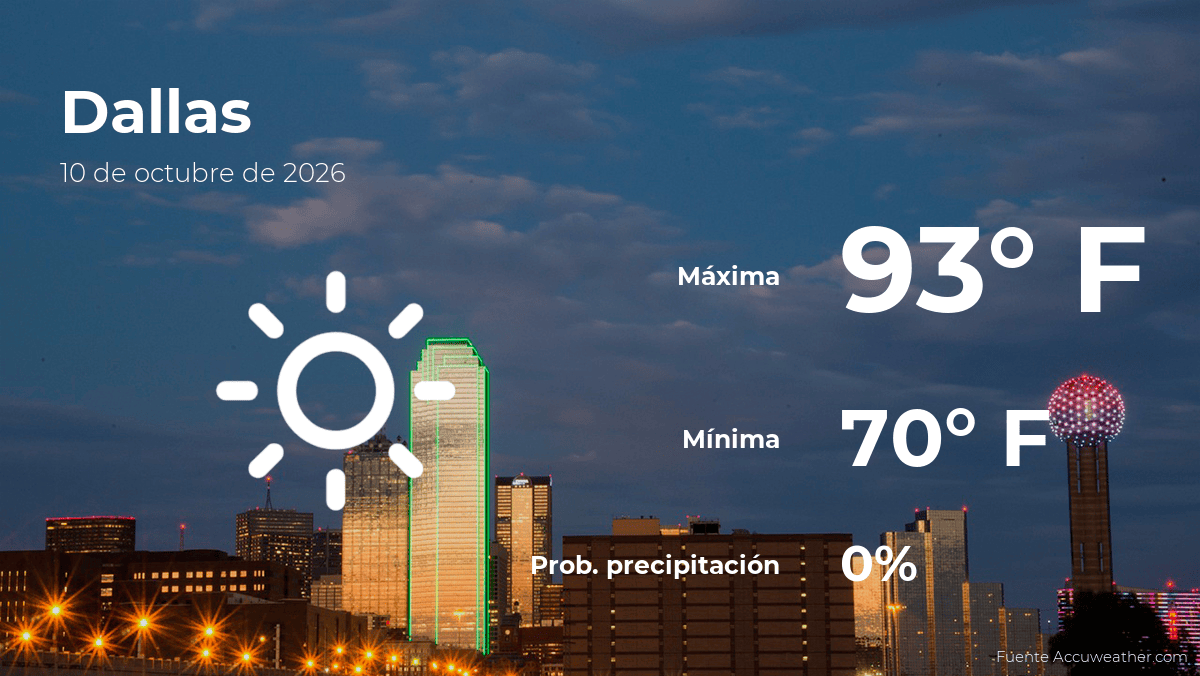 Clima de hoy en Dallas para este sábado 10 de octubre