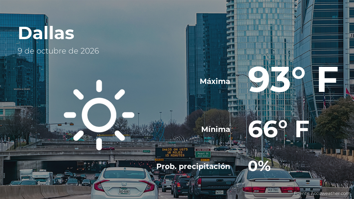 Clima de hoy en Dallas para este viernes 9 de octubre