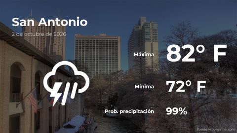 Conoce el clima de hoy en San Antonio