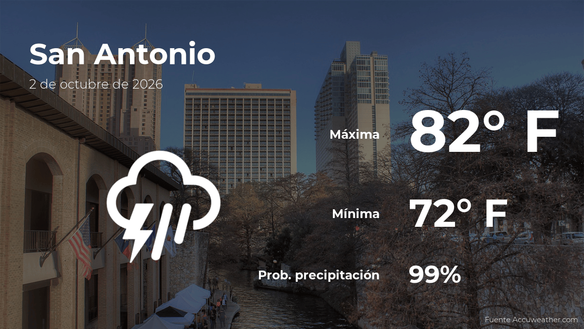 Clima de hoy en San Antonio para este viernes 2 de octubre