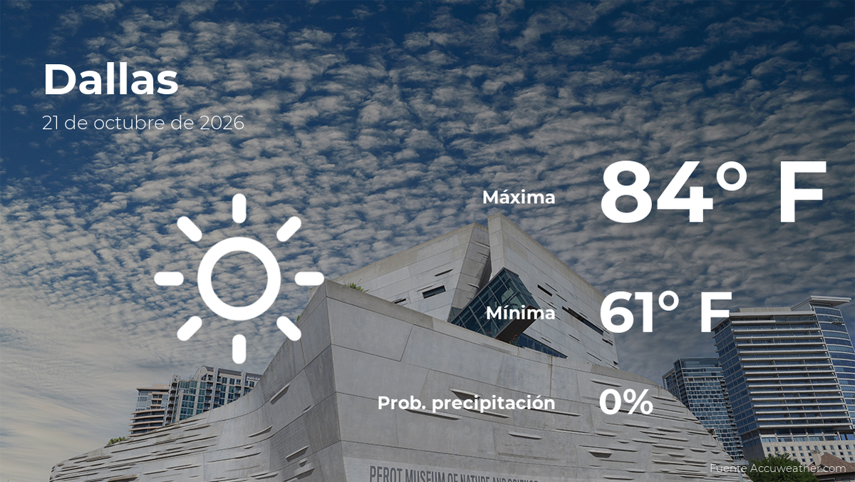 Dallas: el tiempo para hoy miércoles 21 de octubre
