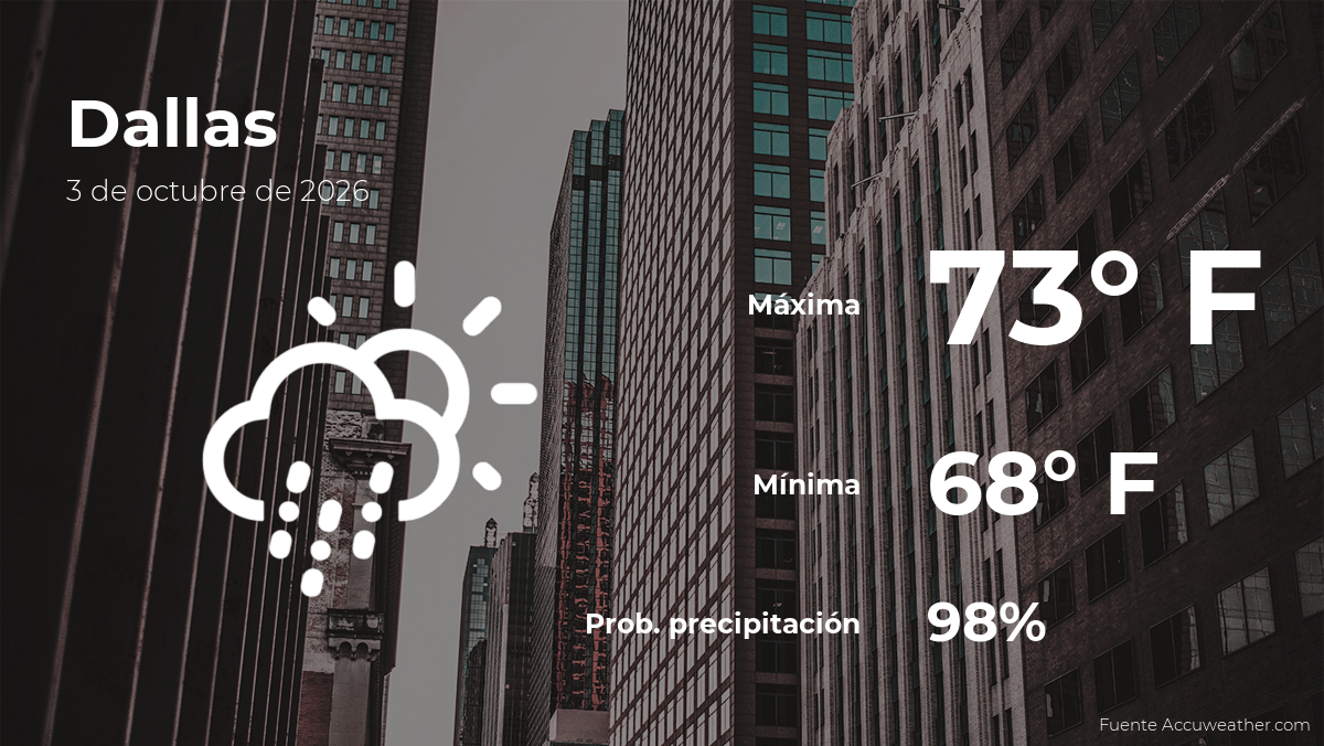El tiempo de hoy en Dallas para este sábado 3 de octubre