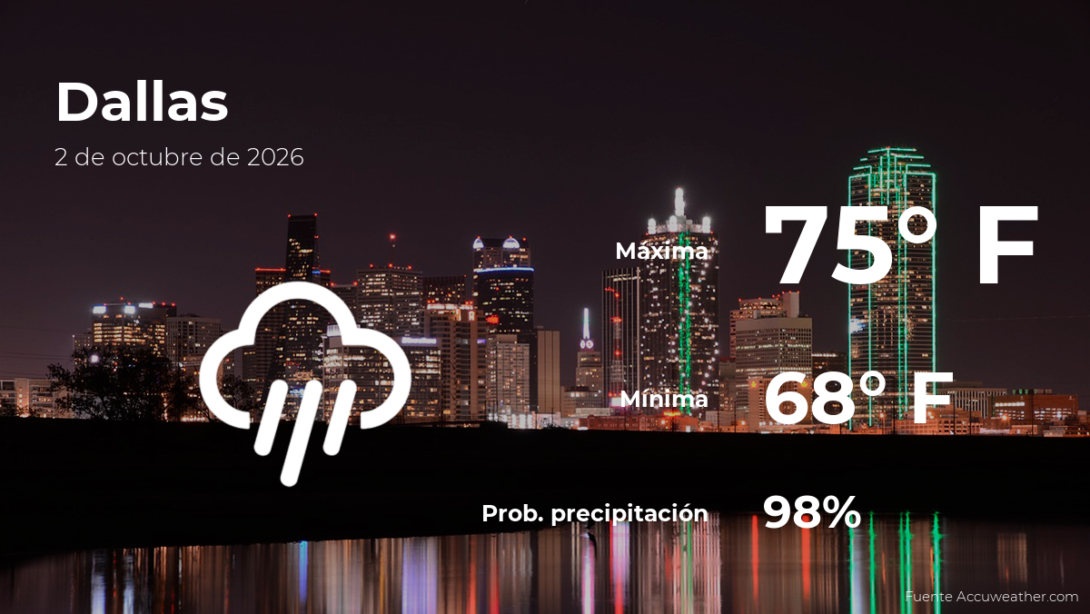 El tiempo de hoy en Dallas para este viernes 2 de octubre