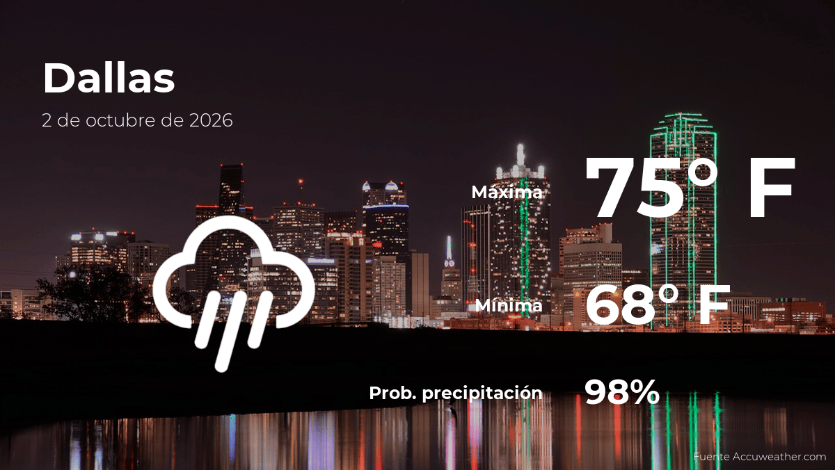 El tiempo de hoy en Dallas para este viernes 2 de octubre