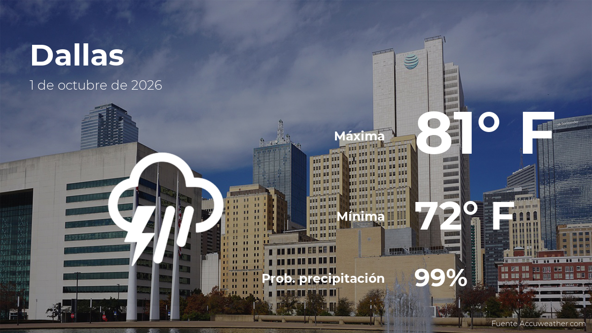 El tiempo de hoy en Dallas, Texas para este jueves 1 de octubre