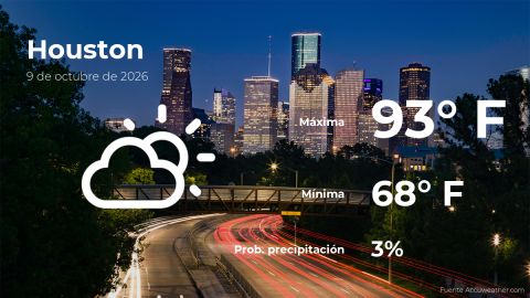 Conoce el clima de hoy en Houston