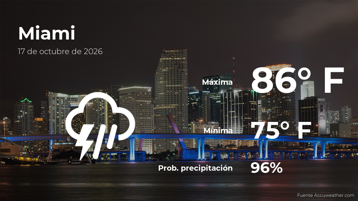 Miami: pronóstico del tiempo para este sábado 17 de octubre