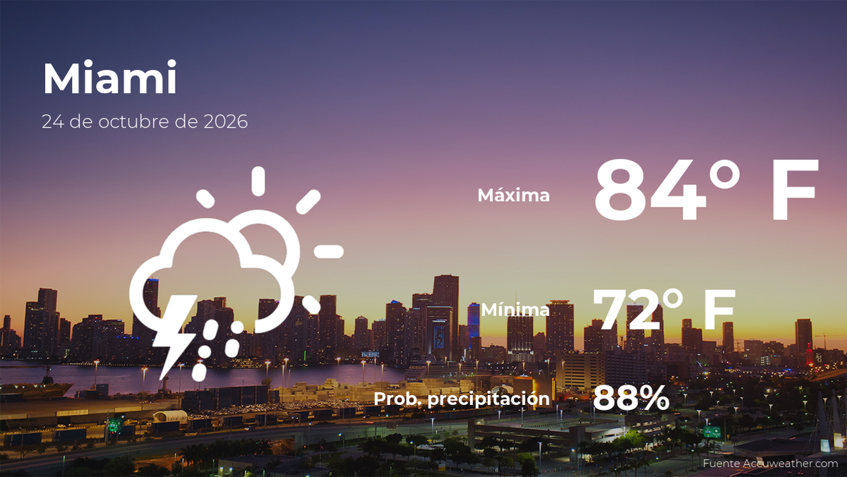 Miami: pronóstico del tiempo para este sábado 24 de octubre