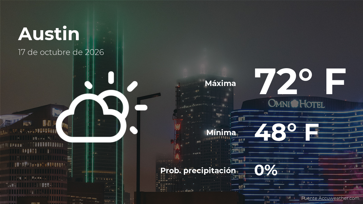 Predicción del clima en Austin para este sábado 17 de octubre