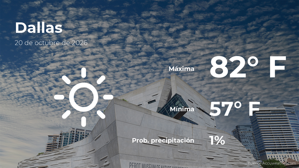 Pronóstico del clima en Dallas, Texas para este martes 20 de octubre