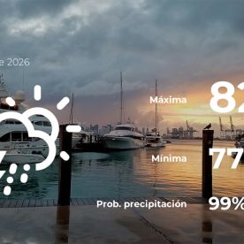 Conoce el clima de hoy en Miami