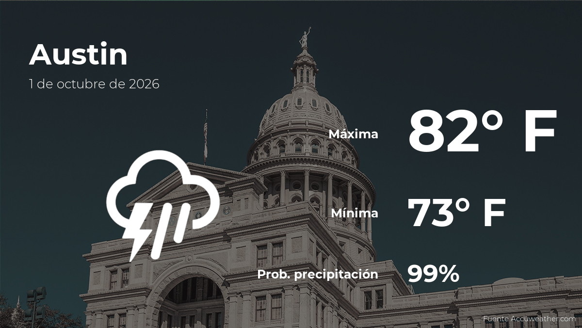 Pronóstico del tiempo en Austin para este jueves 1 de octubre
