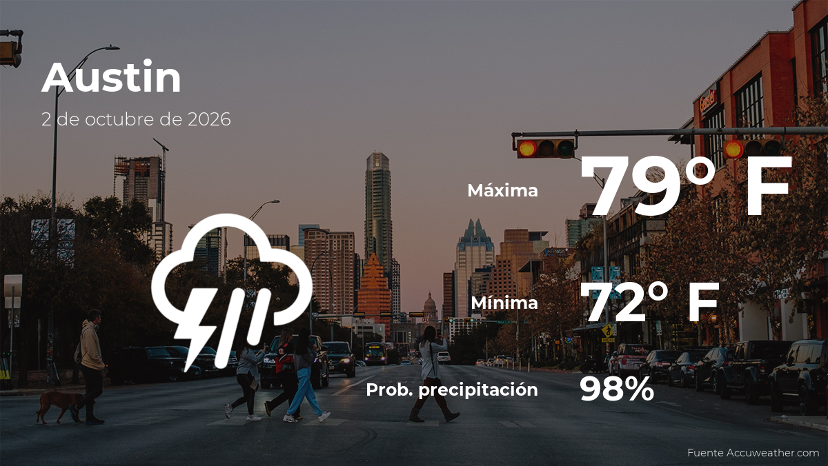 Pronóstico del tiempo en Austin para este viernes 2 de octubre