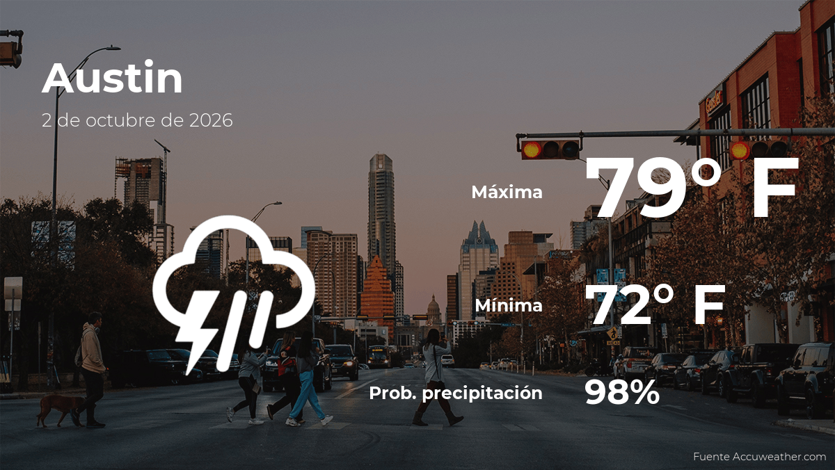 Pronóstico del tiempo en Austin para este viernes 2 de octubre