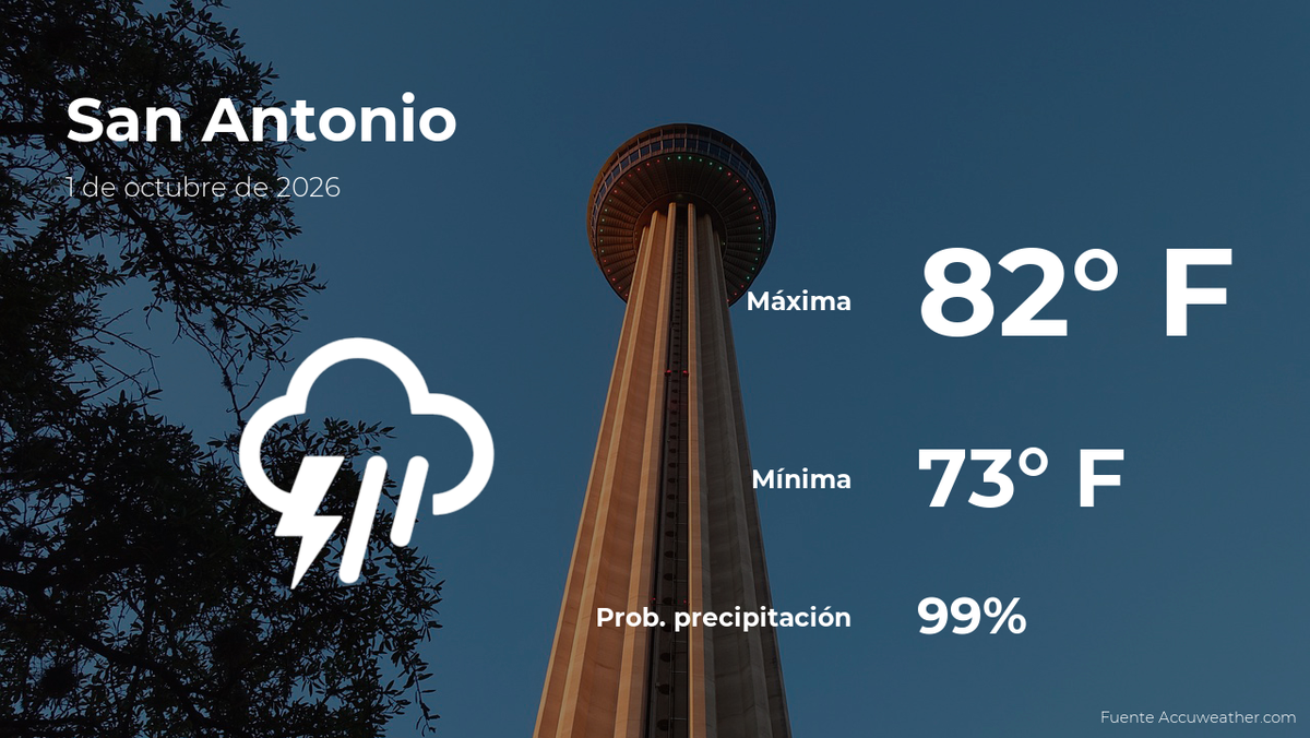 San Antonio, Texas: el tiempo para hoy jueves 1 de octubre