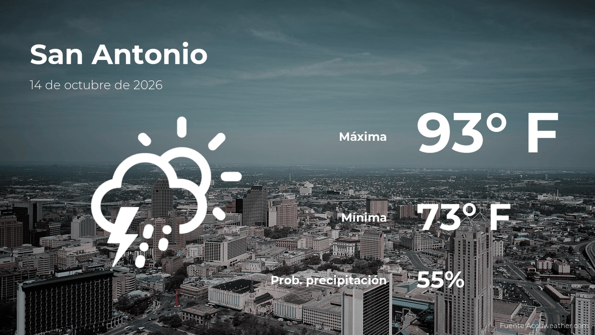 San Antonio, Texas: el tiempo para hoy miércoles 14 de octubre