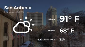 Conoce el clima de hoy en San Antonio